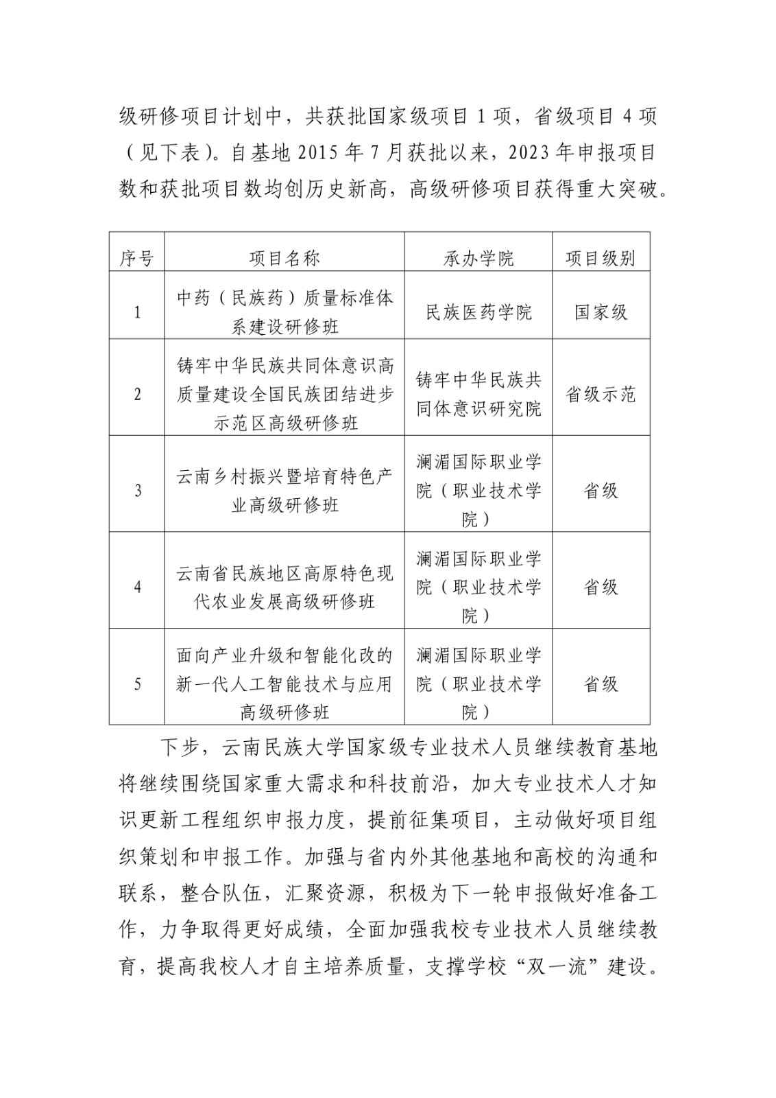 （第11期）我校专业技术人才知识更新工程高级研修项目申报、立项均取得重大突破_page-0002.jpg